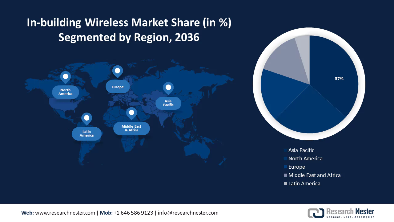 in building wireless market size